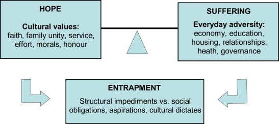 Cultural Intelligence diagram from Eggerman et al