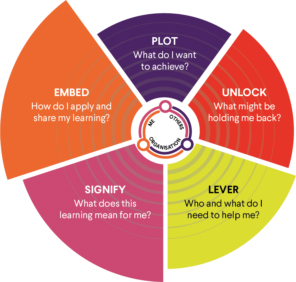 PULSE Learning Framework from Roffey Park