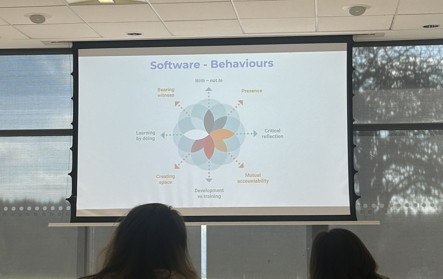 Rob's behaviours model